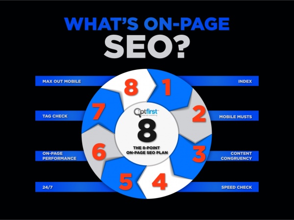 What’s On-Page SEO?